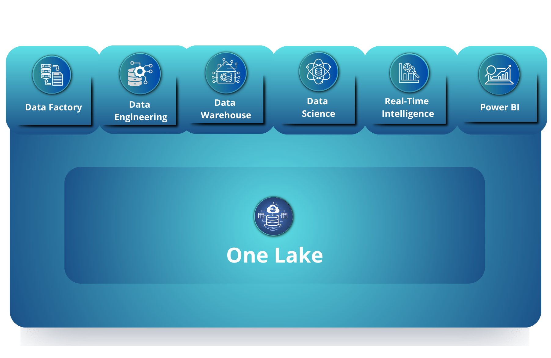 Microsoft Fabric and Power BI - implementation, support, training